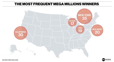 mega million winners by state